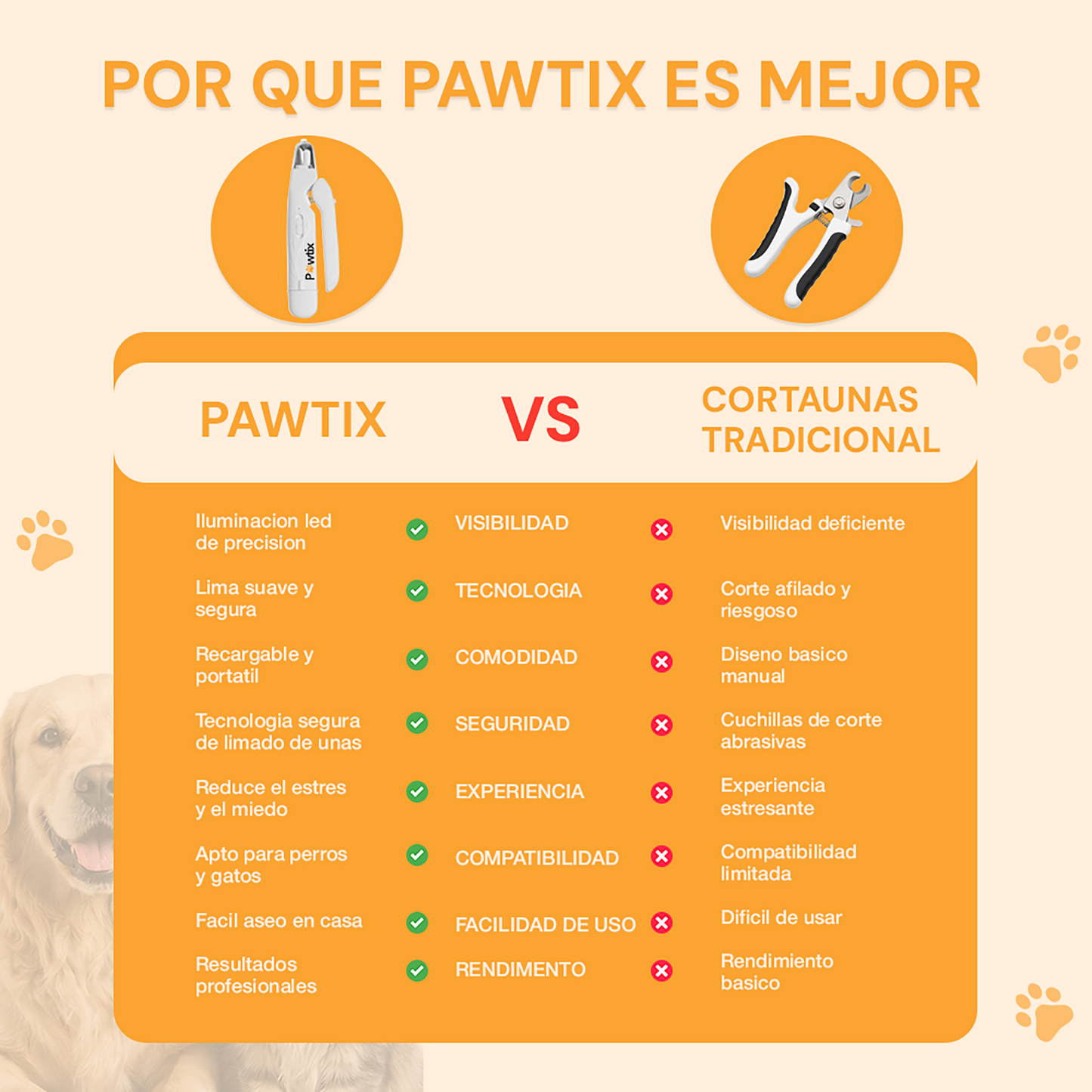 Cortauñas LED para mascotas Pawtix